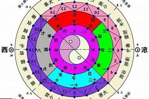 五行密碼怎麼算|生命密碼程式計算方式